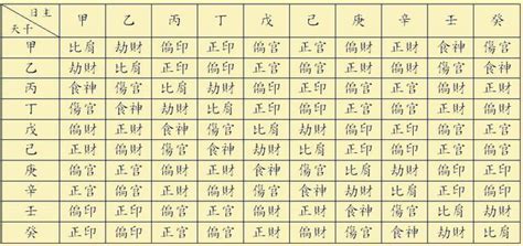 四柱八字 排盤|四柱八字排盤